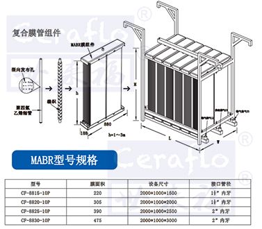 MABR膜工藝在環保領域的應用
