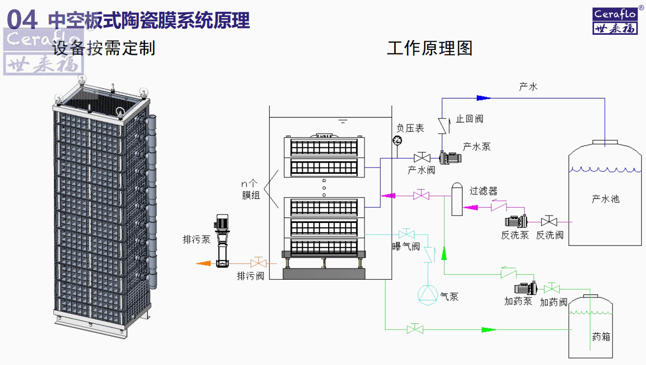 中空板式陶瓷膜簡(jiǎn)介