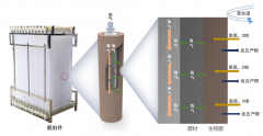 膜生物反應(yīng)器原理