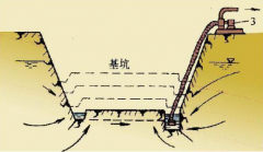 泥漿廢水處理方法,不處理會(huì)有什么危害?