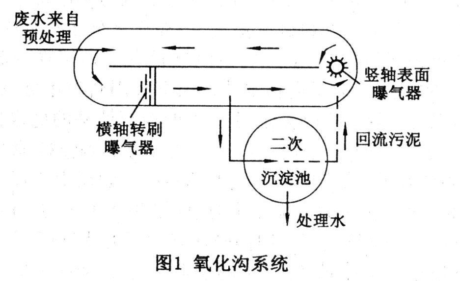 氧化溝處理工藝特點有哪些?