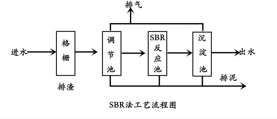 SBR污水處理工藝,適用于間歇排放